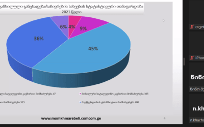 შეხვედრა ბორჯომის მუნიციპალიტეტის მერიის და საკრებულოს წარმომადგენლებთან